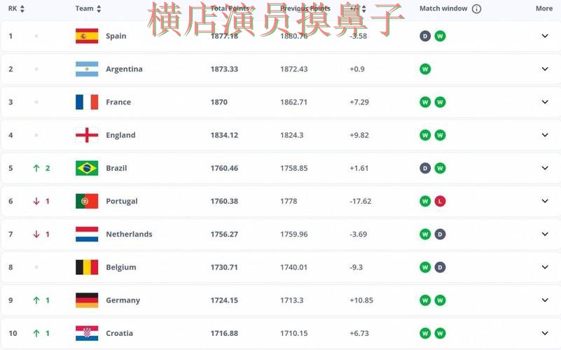 世界杯买球平台汇总合集:覆盖平台排行+直播与入口方式 - FIFA World Cup 2026 世界杯买球平台汇总合集:覆盖平台排行+直播与入口方式 - FIFA World Cup 2026